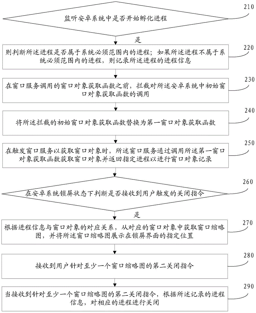 Android system application closing method and android system application closing device