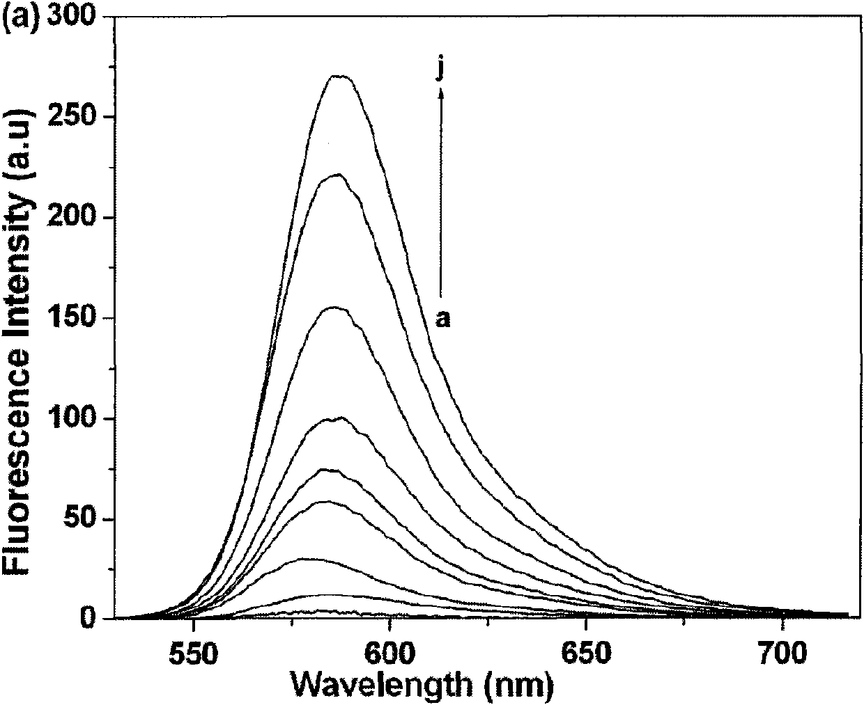 Derivative L of rhodamine B, preparation thereof and use thereof