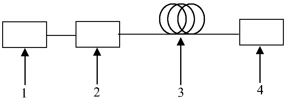 Integrated tester and test method for few-mode fibers