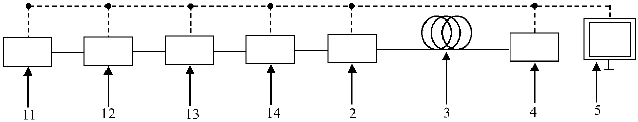 Integrated tester and test method for few-mode fibers