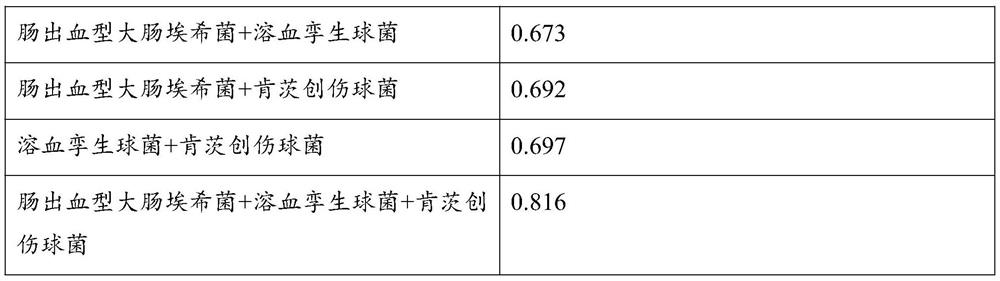 Application of intestinal flora in the detection of hepatic encephalopathy