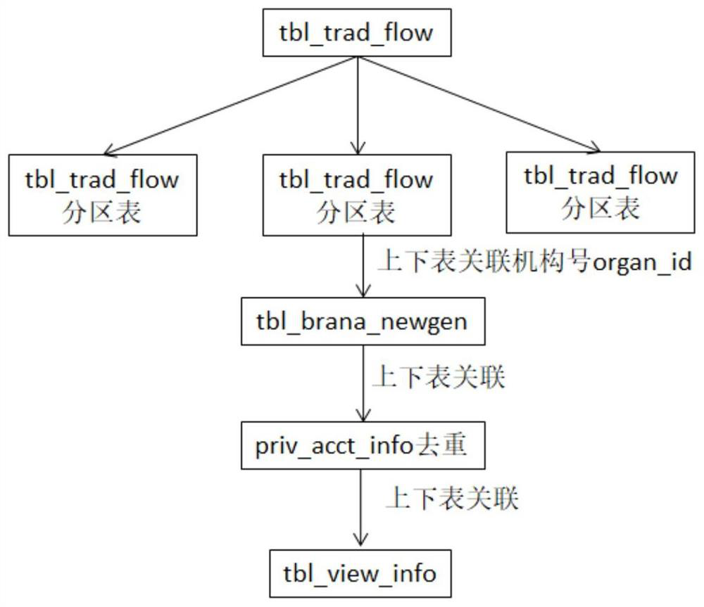 Data storage processing method and device and server