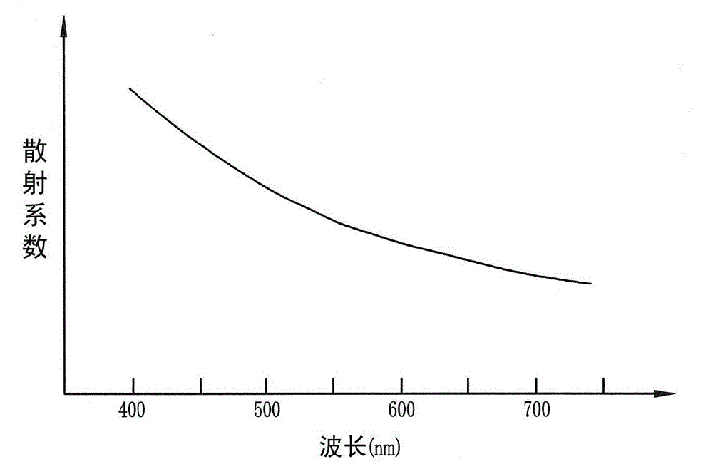 Electronic endoscopy system