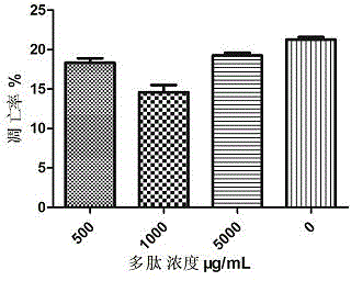 Cornua cervi pantotrichum polypeptide serial extraction method beneficial to skin or mucosa absorption