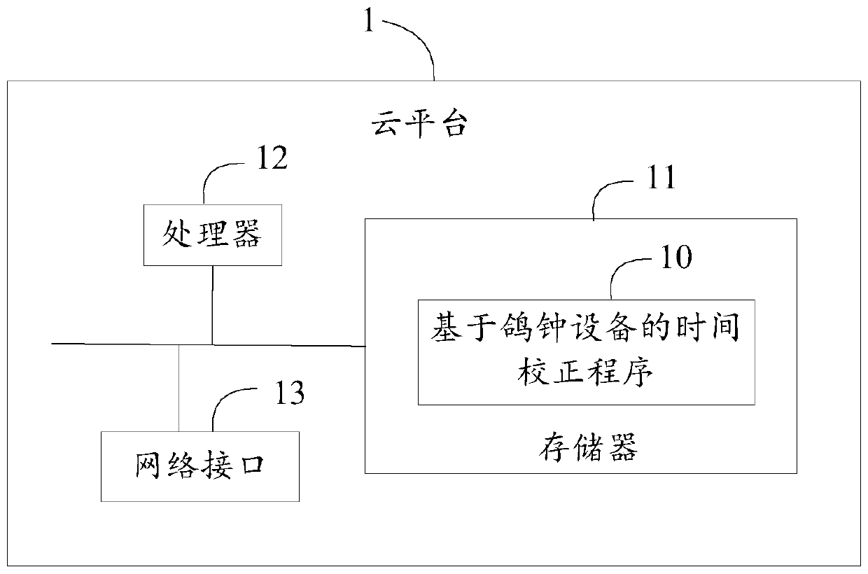 Time correction method based on pigeon clock equipment, server and storage medium