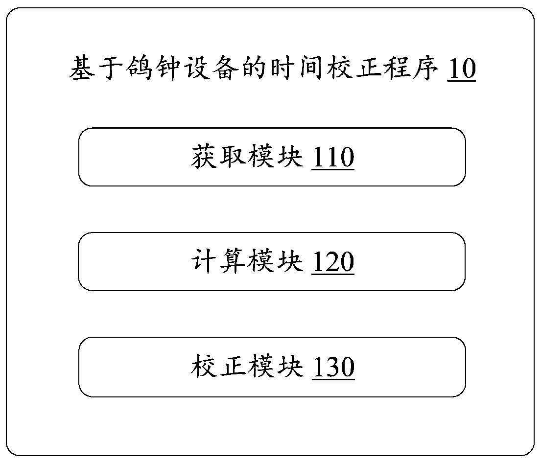 Time correction method based on pigeon clock equipment, server and storage medium