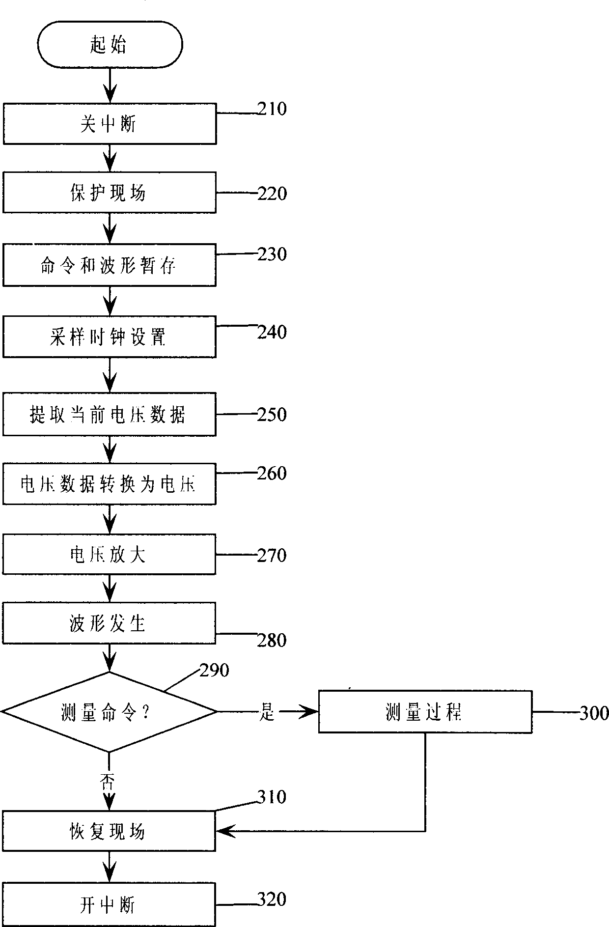 Electrochemical in-situ film conductivity measurer