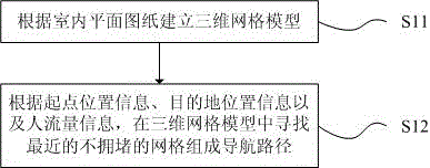 Indoor three-dimensional space real-time route navigation method and system