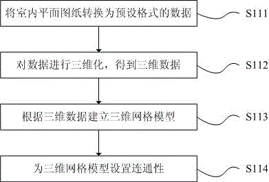 Indoor three-dimensional space real-time route navigation method and system