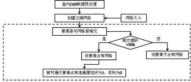 Indoor three-dimensional space real-time route navigation method and system