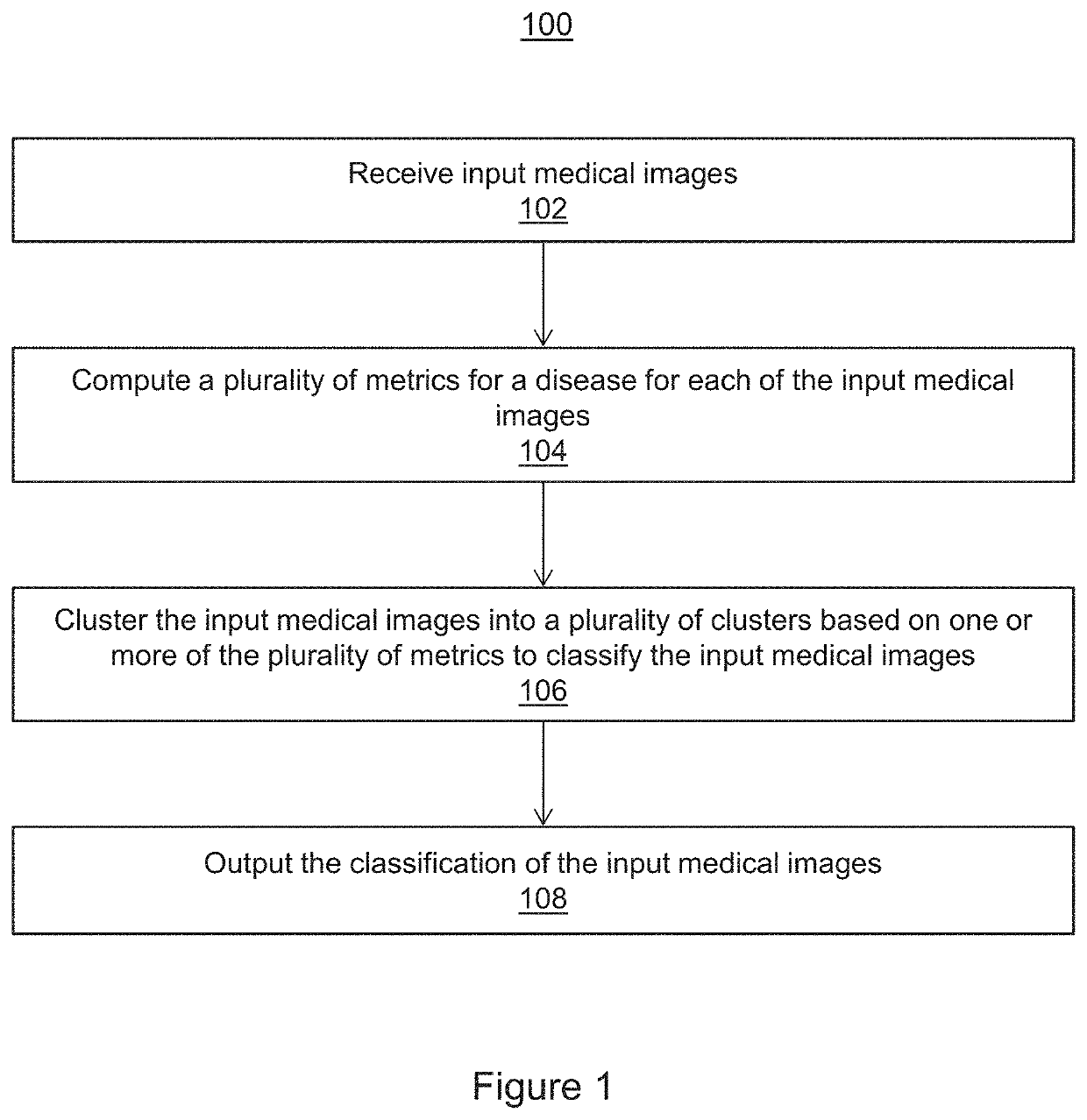 Automatic detection of covid-19 in chest ct images