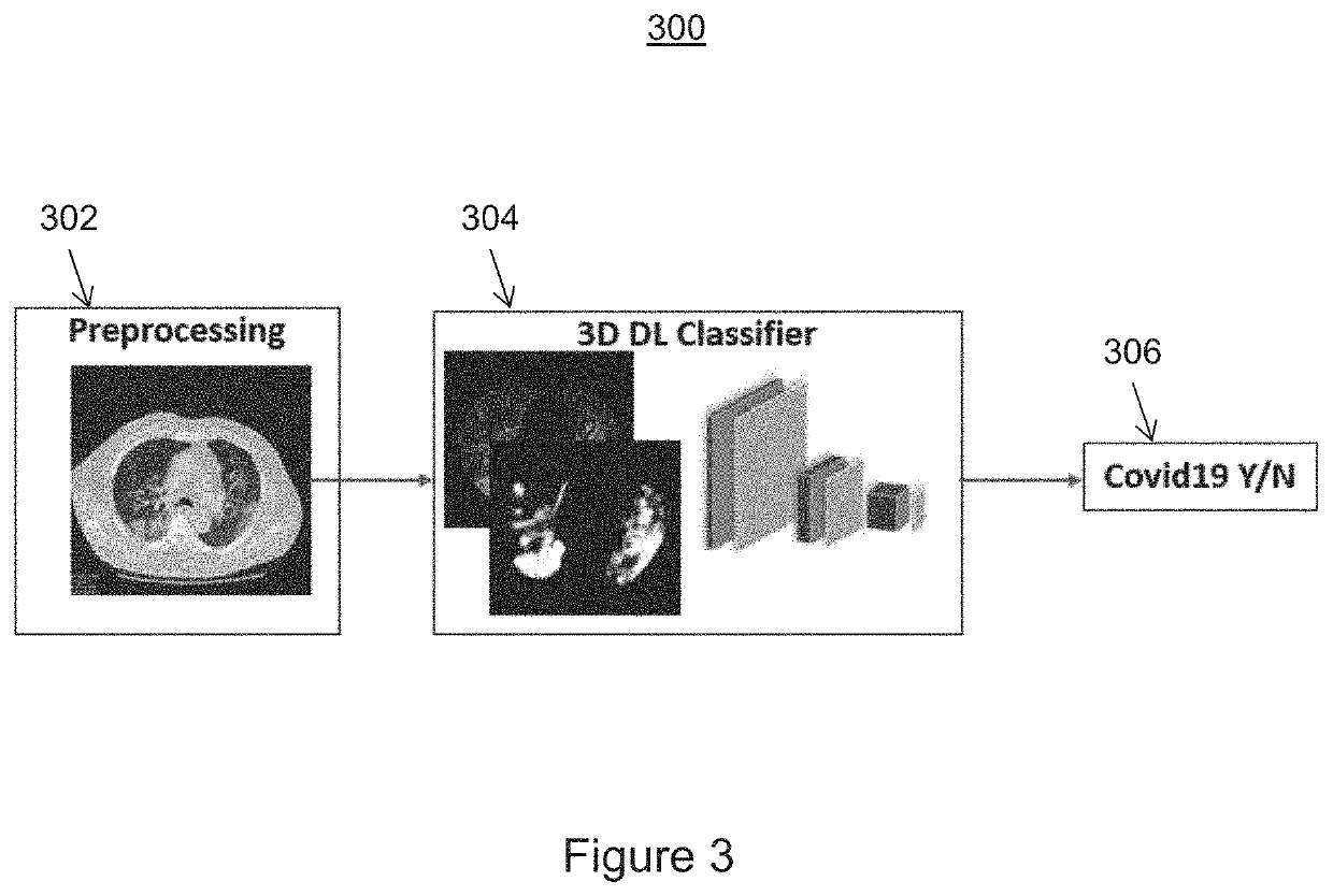 Automatic detection of covid-19 in chest ct images