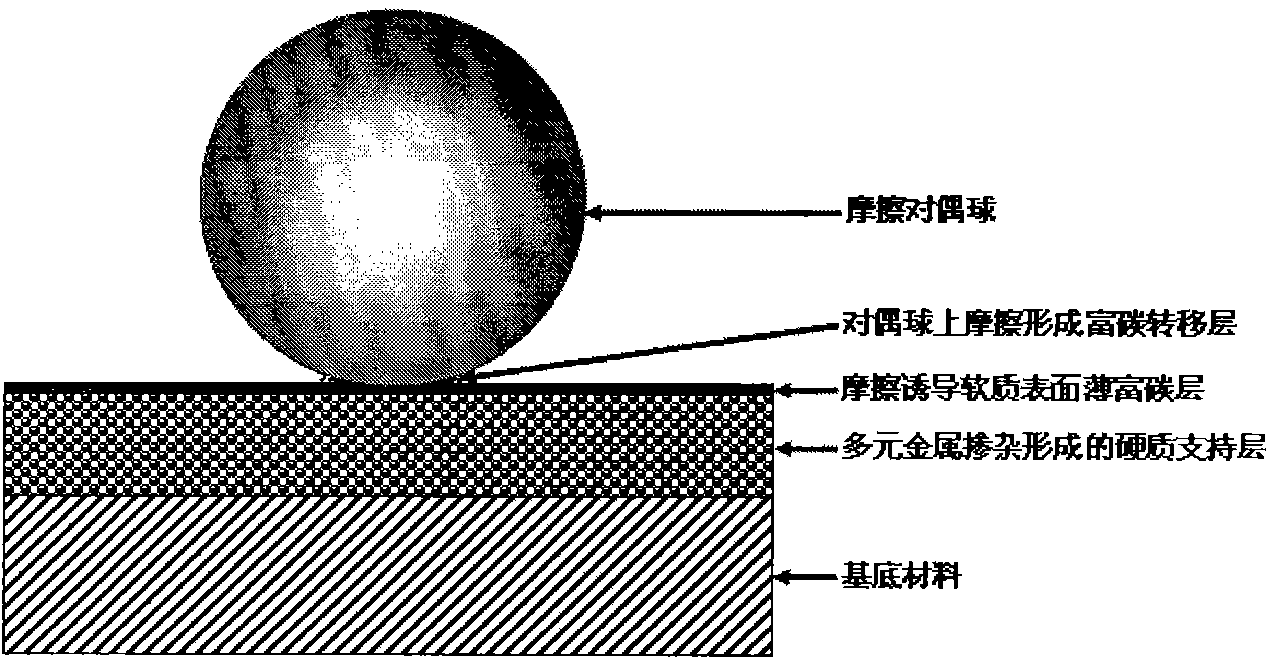 Method for preparing multi-element doped carbon-based nano composite film integrating functions of antiwear and lubrication