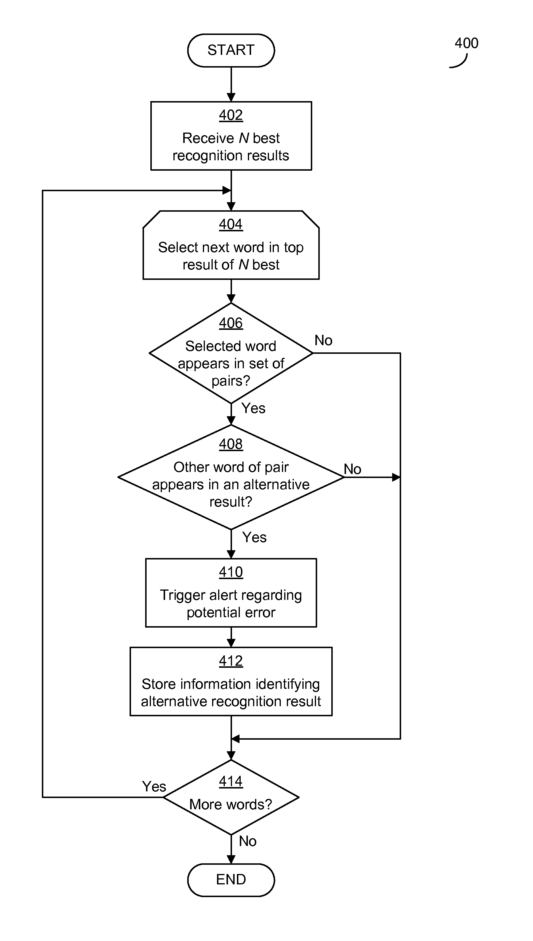 Detecting potential significant errors in speech recognition results