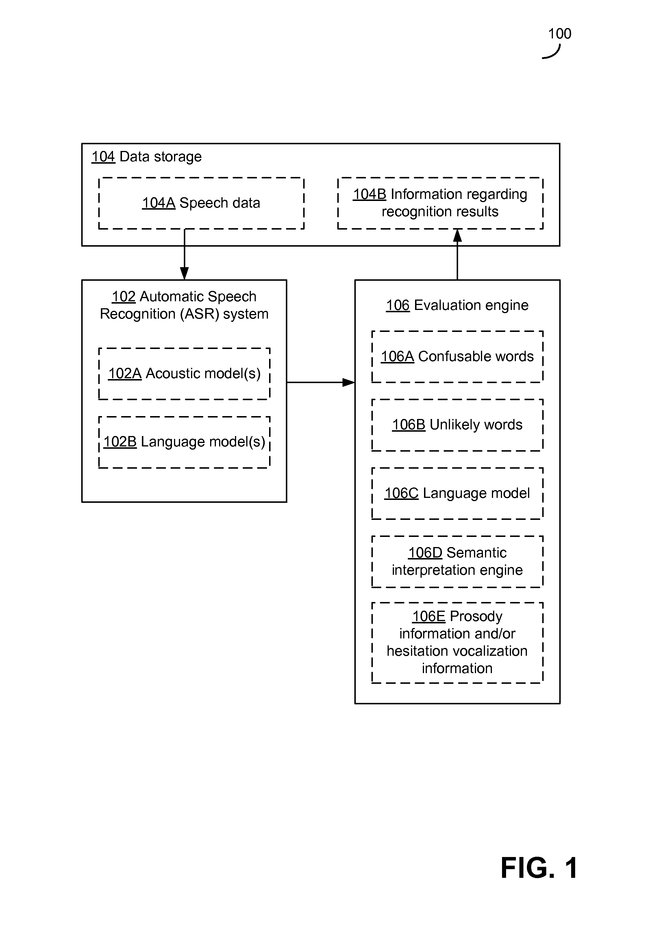 Detecting potential significant errors in speech recognition results