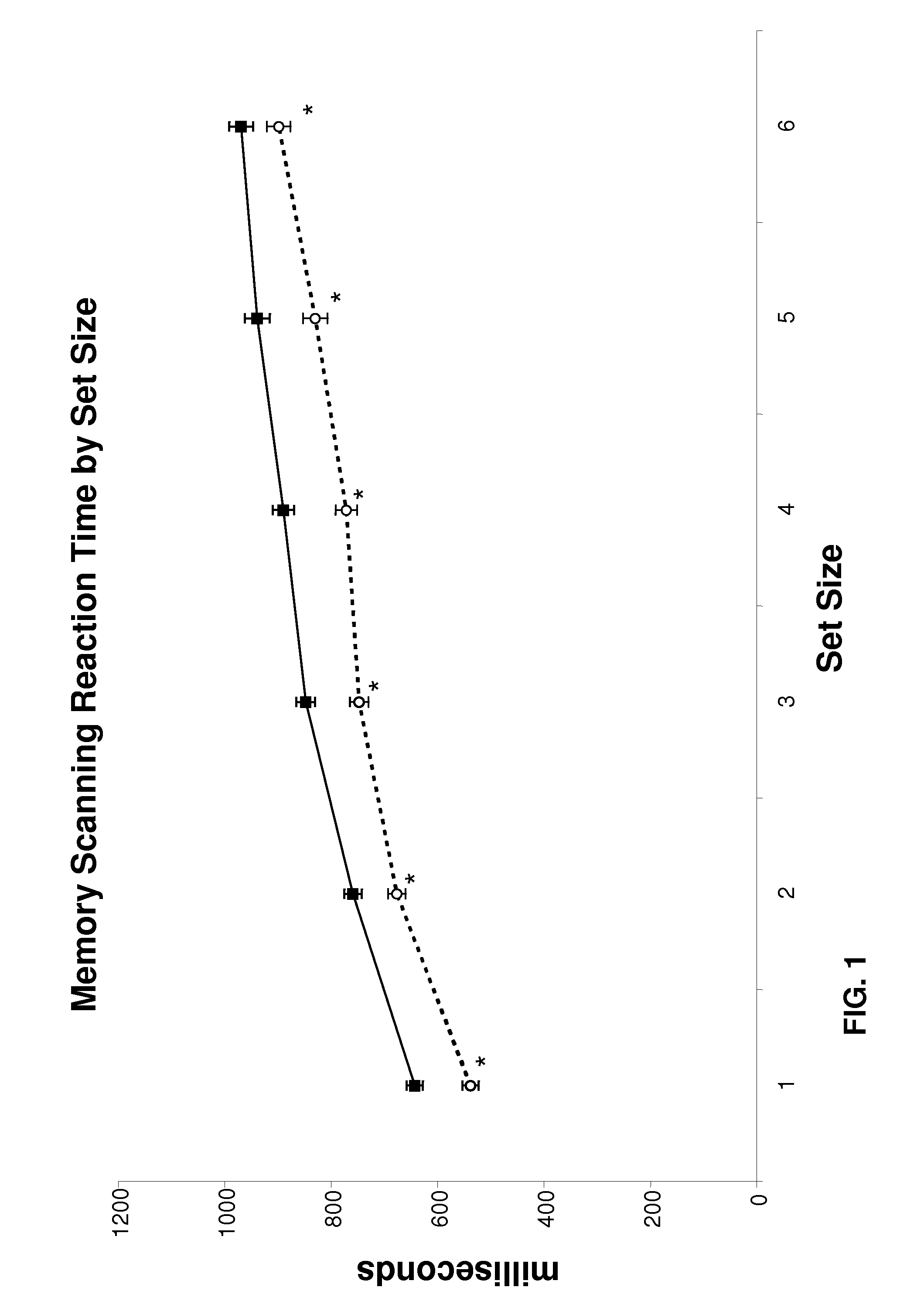 Use of Ketogenic Compounds for Treatment of Age-Associated Memory Impairment