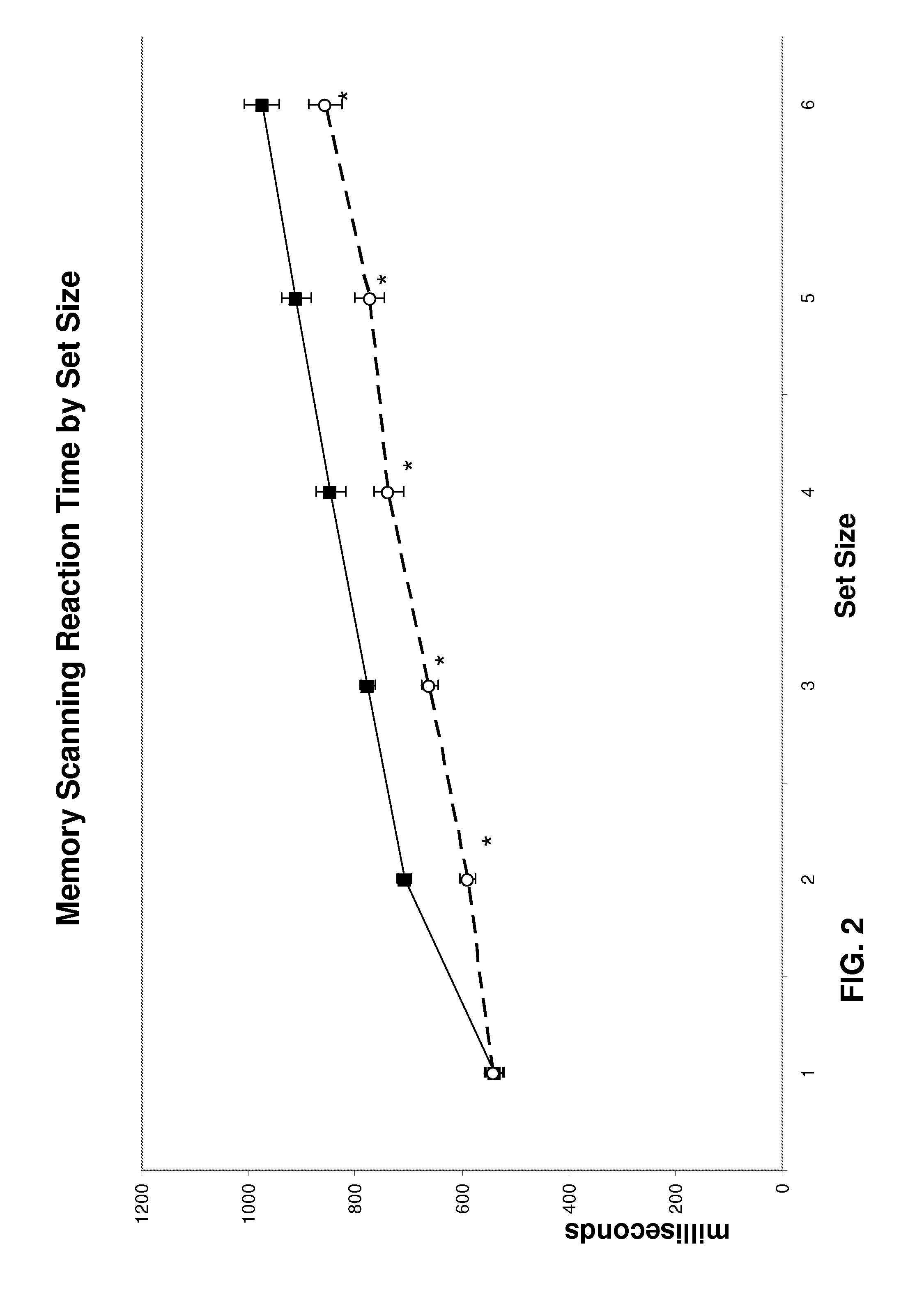 Use of Ketogenic Compounds for Treatment of Age-Associated Memory Impairment