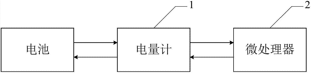 Battery equalization device and method and unmanned aerial machine