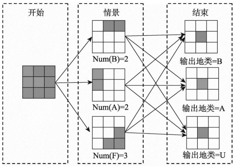 Land space pattern simulation planning method and system based on multi-agent algorithm