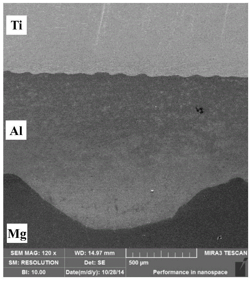 Explosive welding forming method for magnesia-alumina-titanium alloy composite board