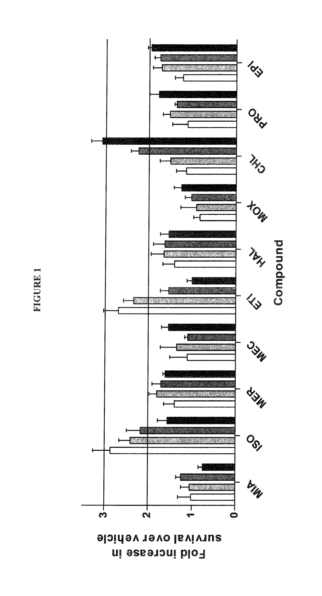 Treatment and prevention of stroke and other neurological disorders