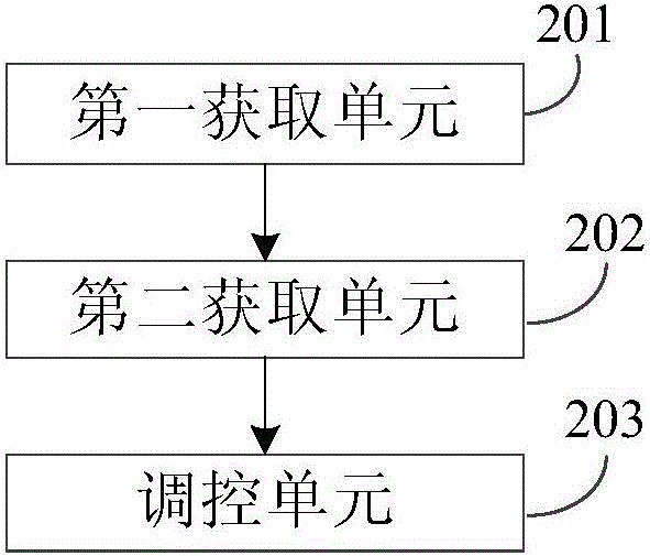 Wind turbine generator based power grid regulation method and device