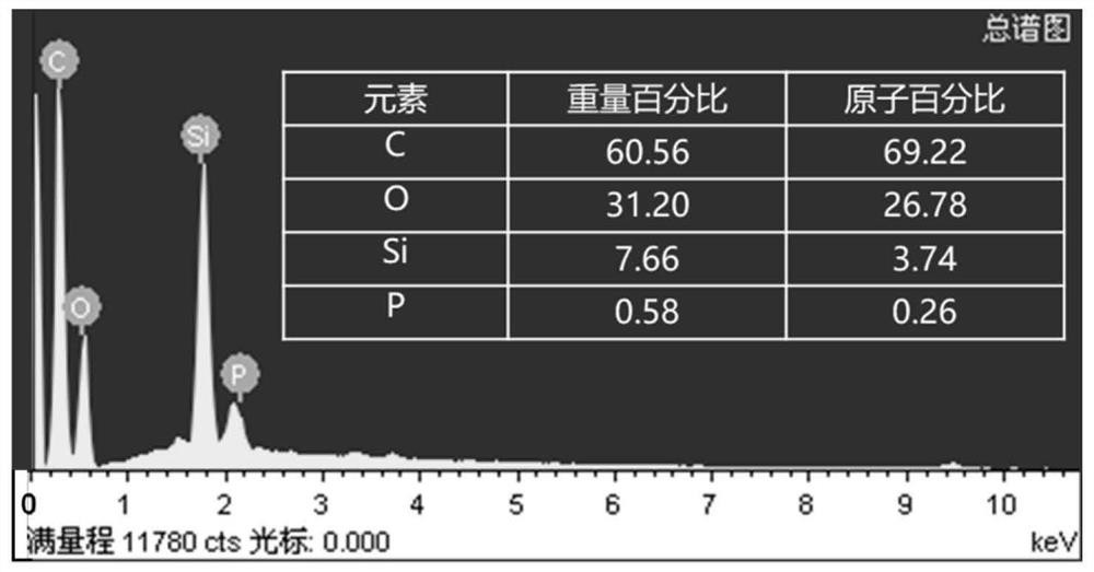 Preparation method of anti-melting nylon sheet based on surface structured flame retardant technology