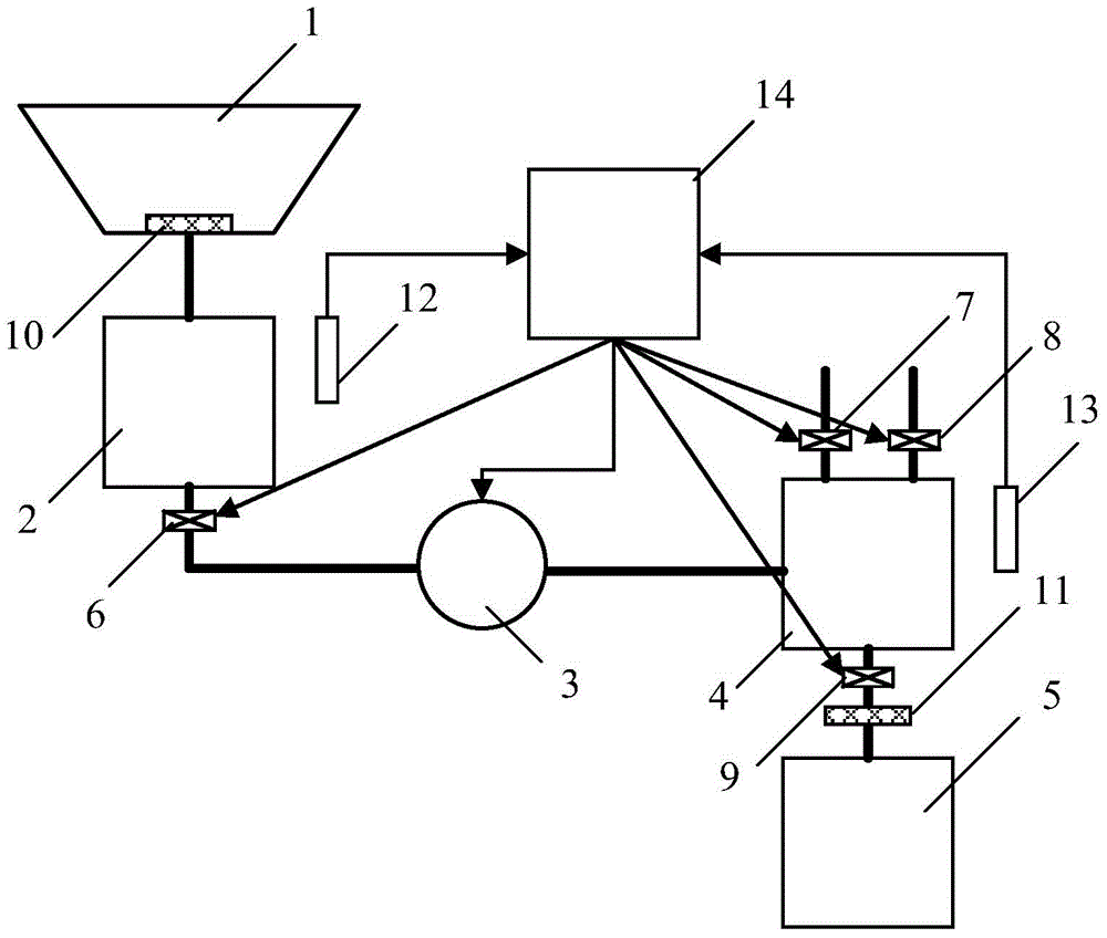 A photoresist recovery system