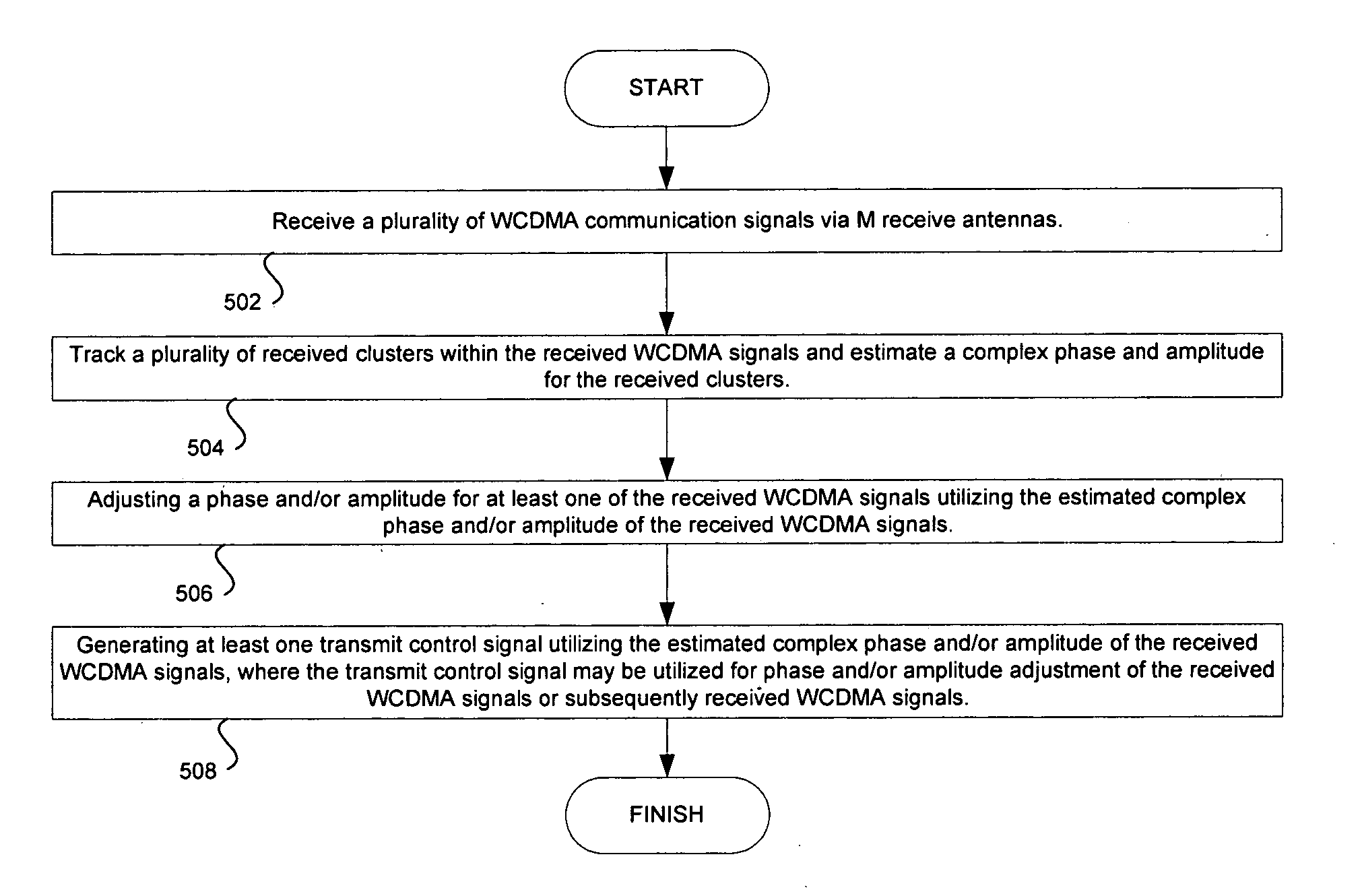 Method and system for single weight (SW) antenna system for single channel (SC) MIMO system for WCDMA