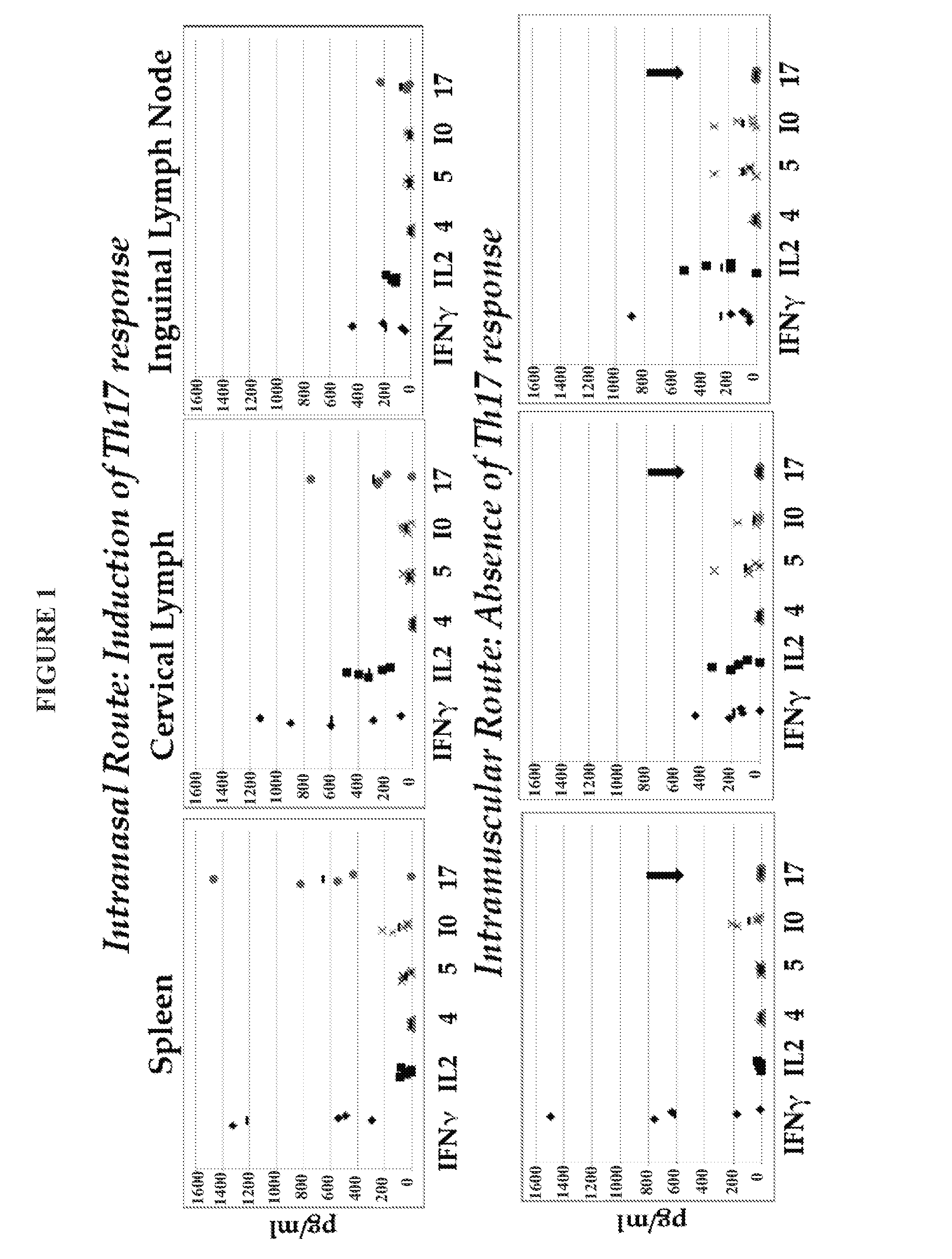 Immunogenic compositions comprising nanoemulsion and methods of administering the same