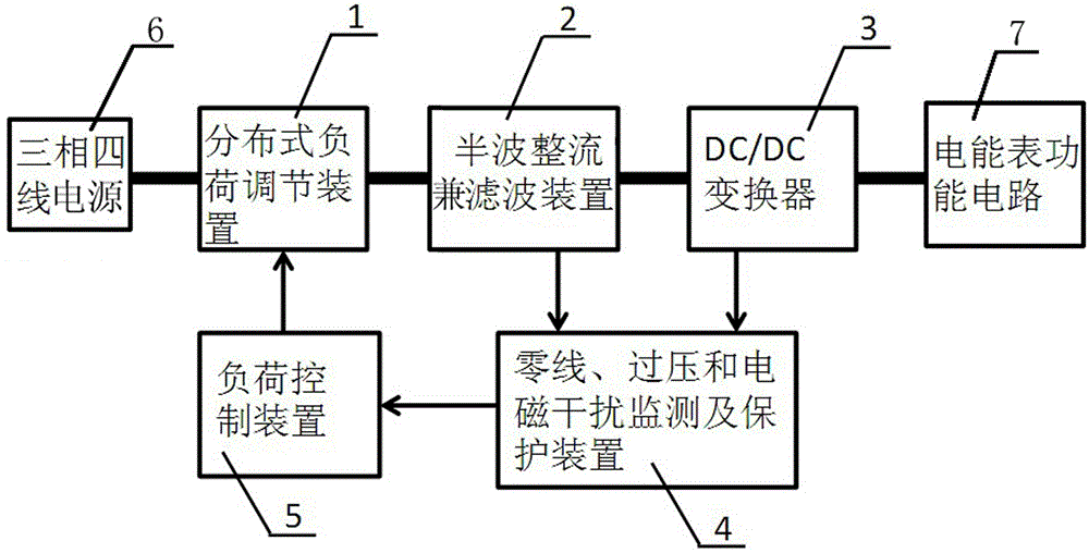 A switching power supply circuit for a three-phase smart energy meter