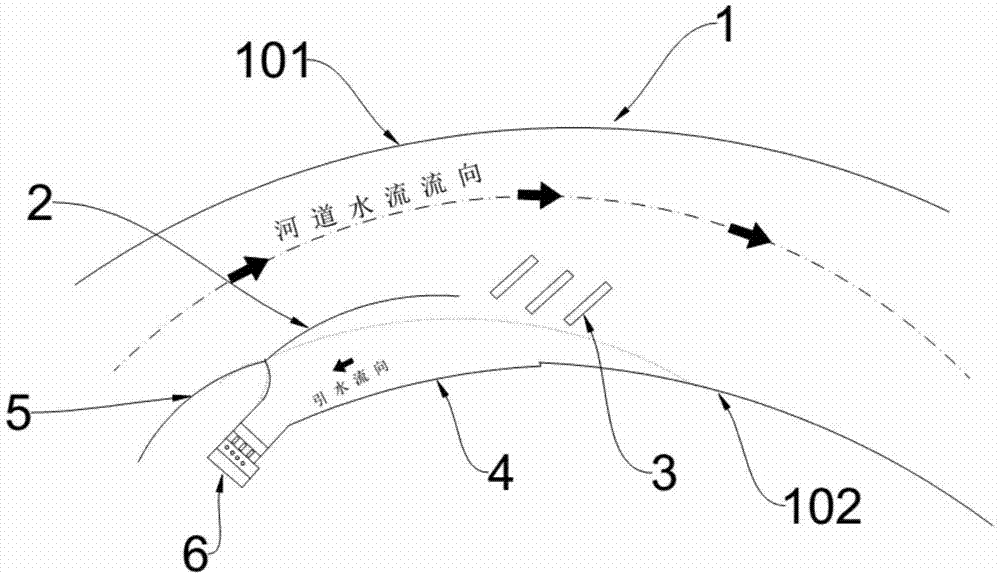 Water diversion and silt prevention system for convex bank