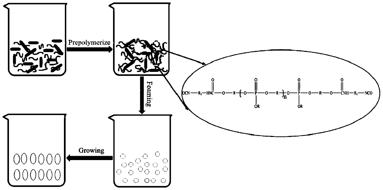 Preparation method of molecular chain soft segment flame retardant polyurethane foam