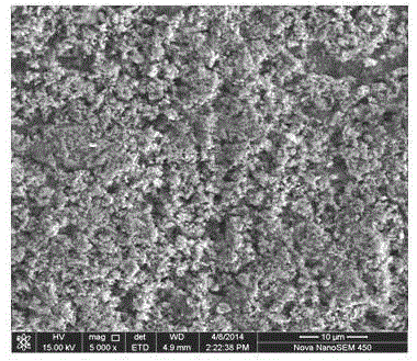 Functional coating of pure silver layer/pure-graphite composite layer and preparation method of functional coating