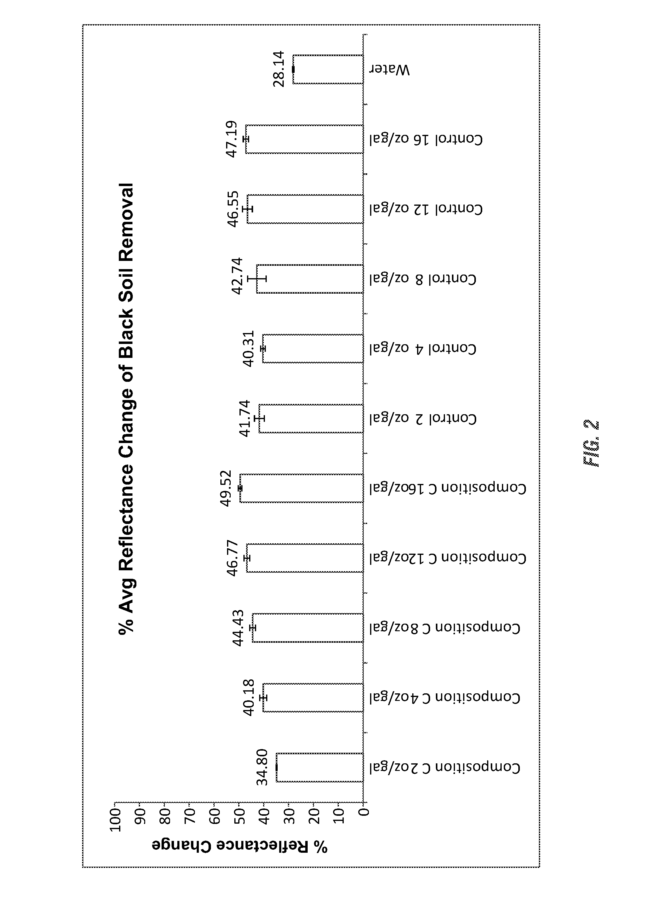 All-purpose cleaners with natural, non-volatile solvent