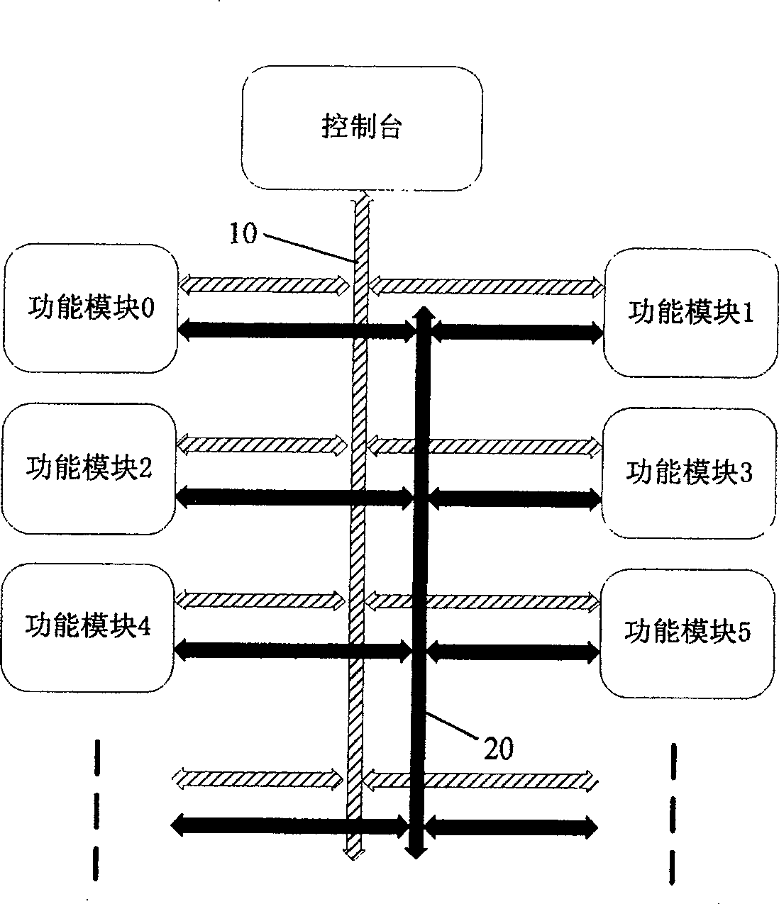 On-chip system