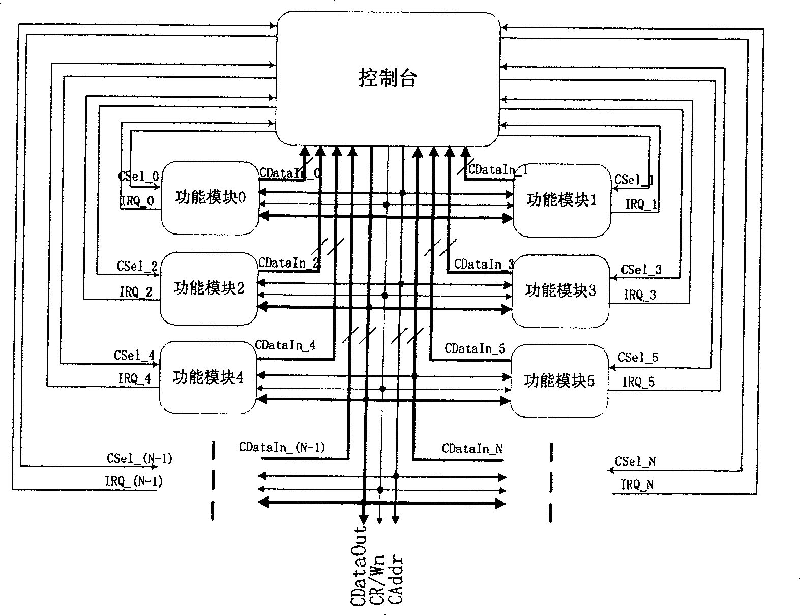 On-chip system