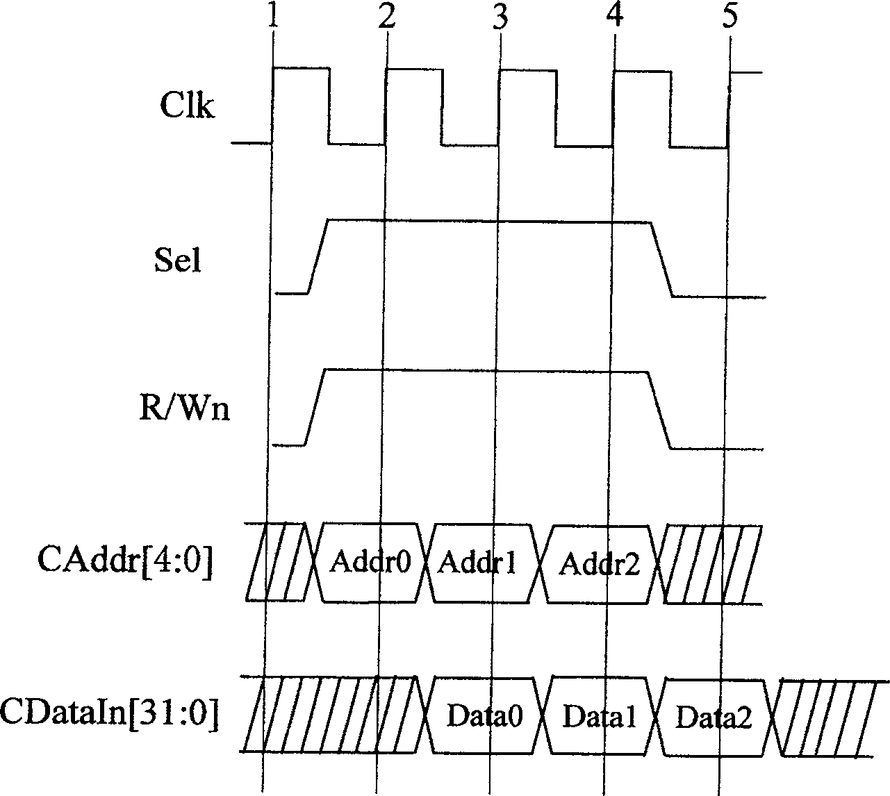 On-chip system