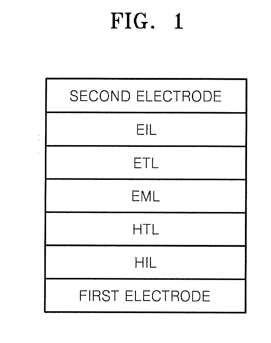 Compound for organic light-emitting diode and organic light-emitting diode including the same