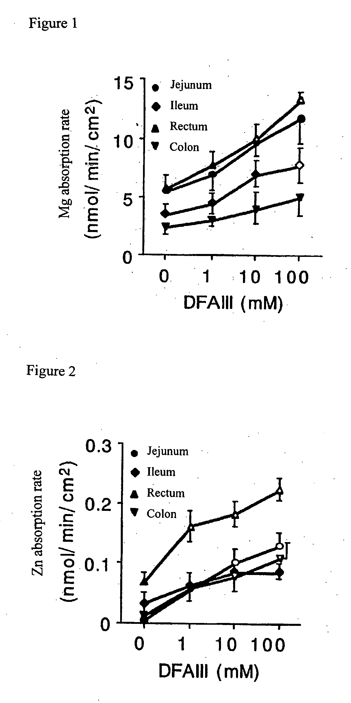 Diructose anhydride-containing composition and use thereof