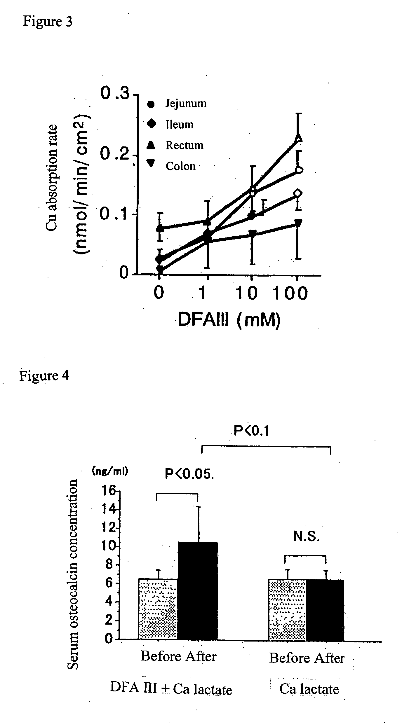 Diructose anhydride-containing composition and use thereof