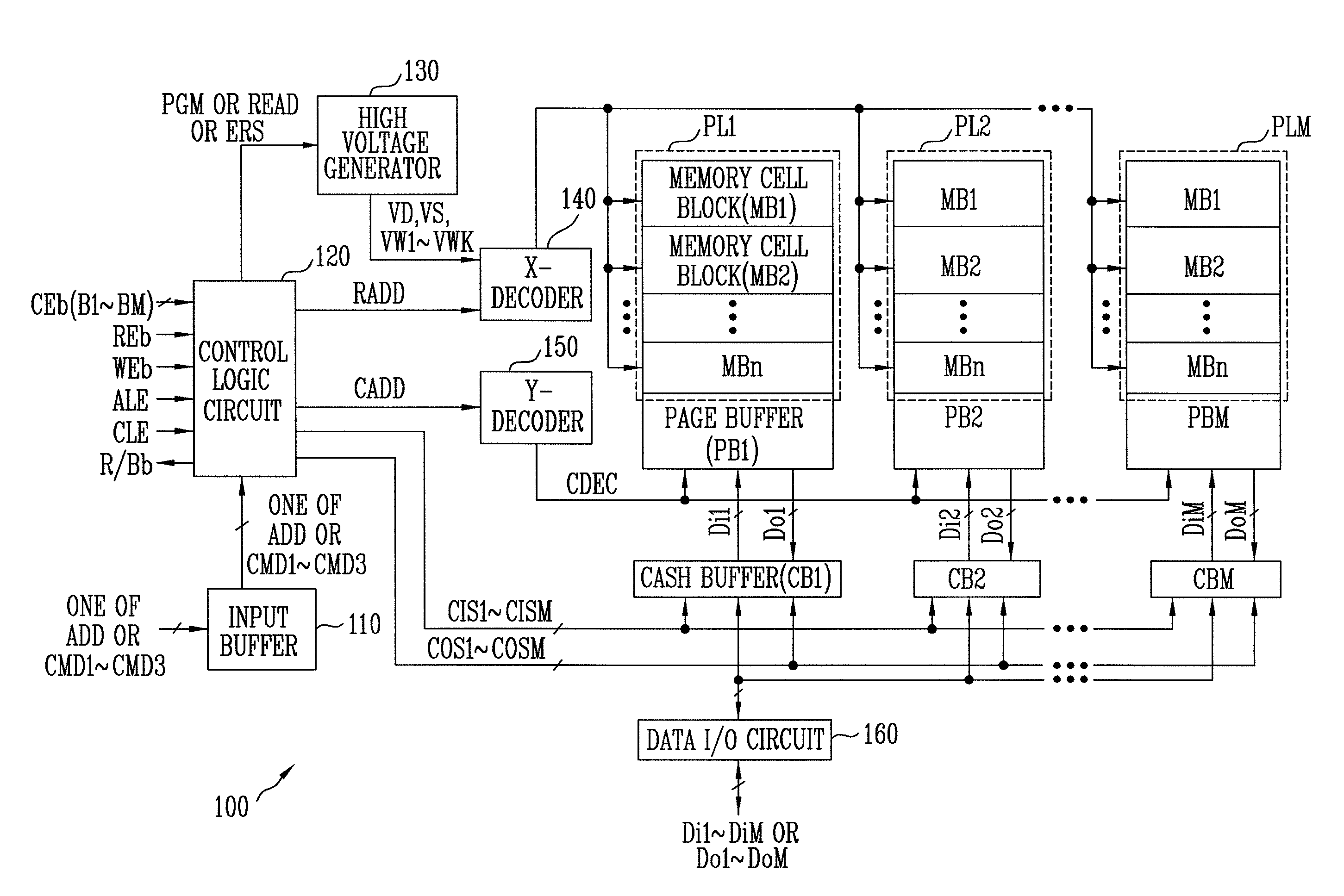 Multi-plane type flash memory and methods of controlling program and read operations thereof