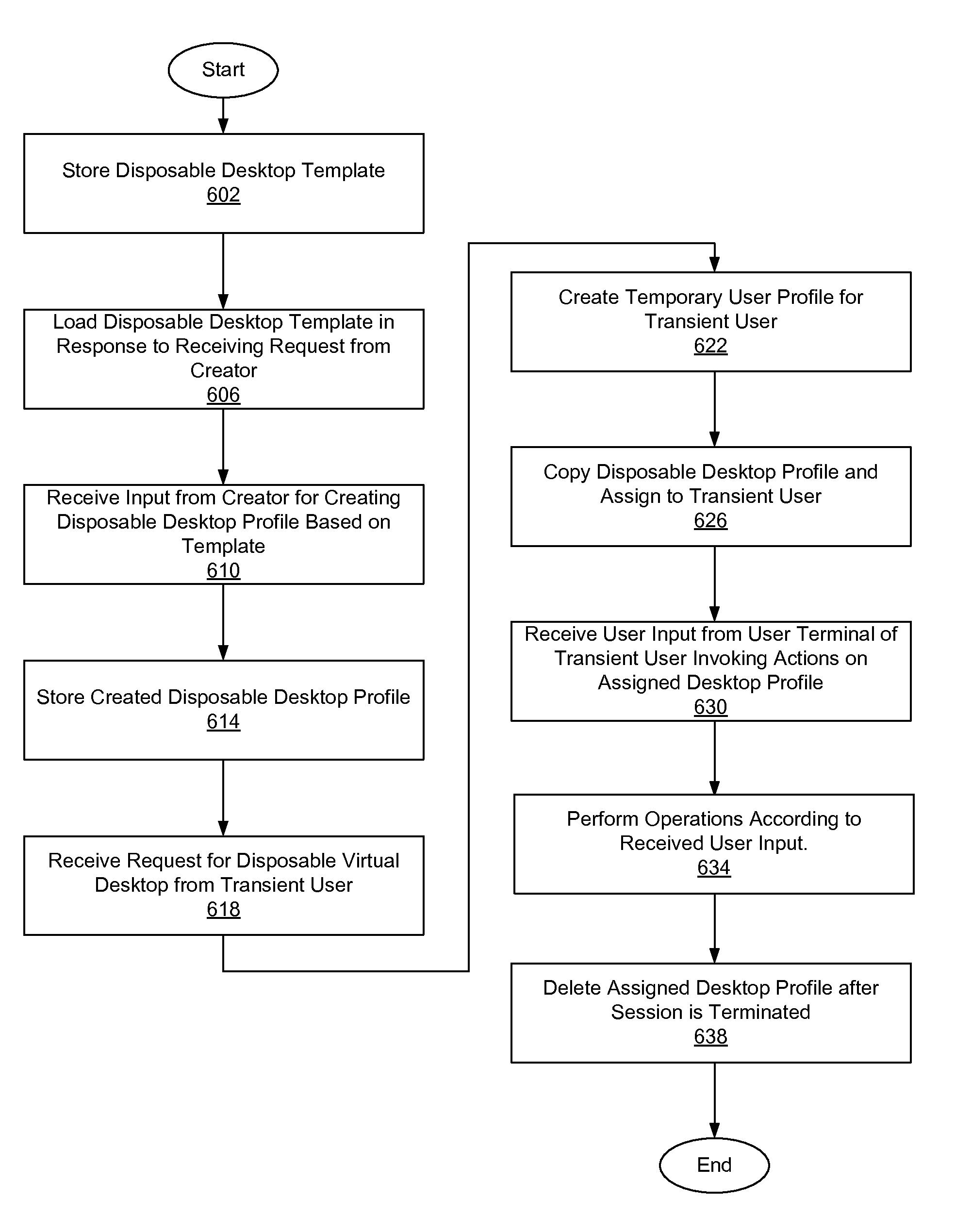 Disposable virtual desktop for transient use by multiple users