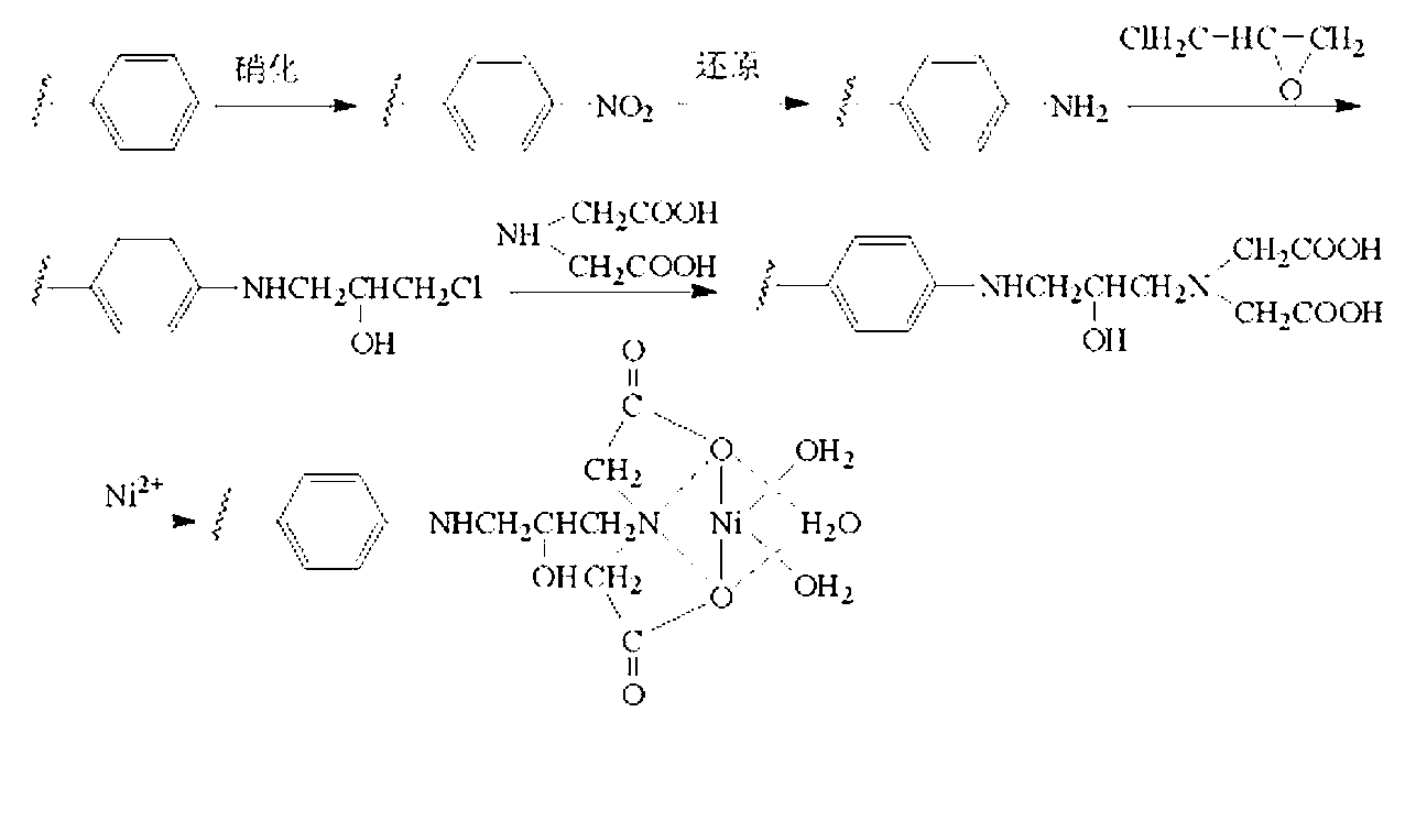 Stereotactic fixing method of IgG antibody on surface of polystyrene carrier