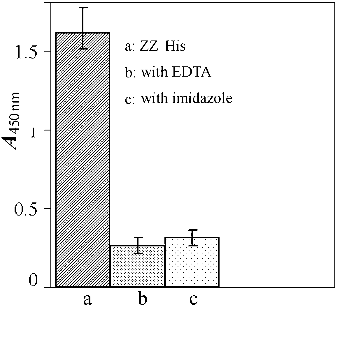 Stereotactic fixing method of IgG antibody on surface of polystyrene carrier