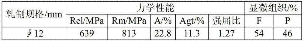 A kind of small size 600mpa anti-seismic threaded steel bar and its manufacturing method