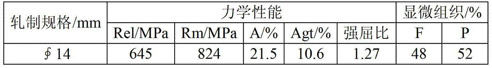 A kind of small size 600mpa anti-seismic threaded steel bar and its manufacturing method