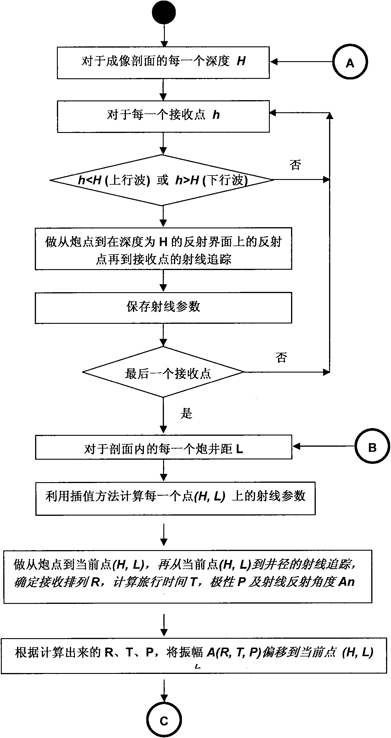 Method for imaging anisotropic medium through utilization of vertical seismic profile data