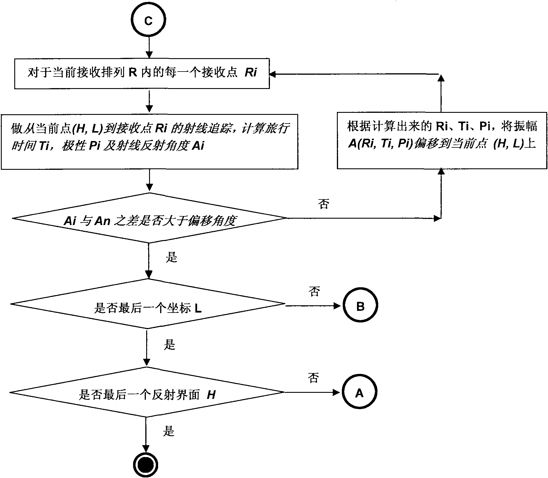 Method for imaging anisotropic medium through utilization of vertical seismic profile data