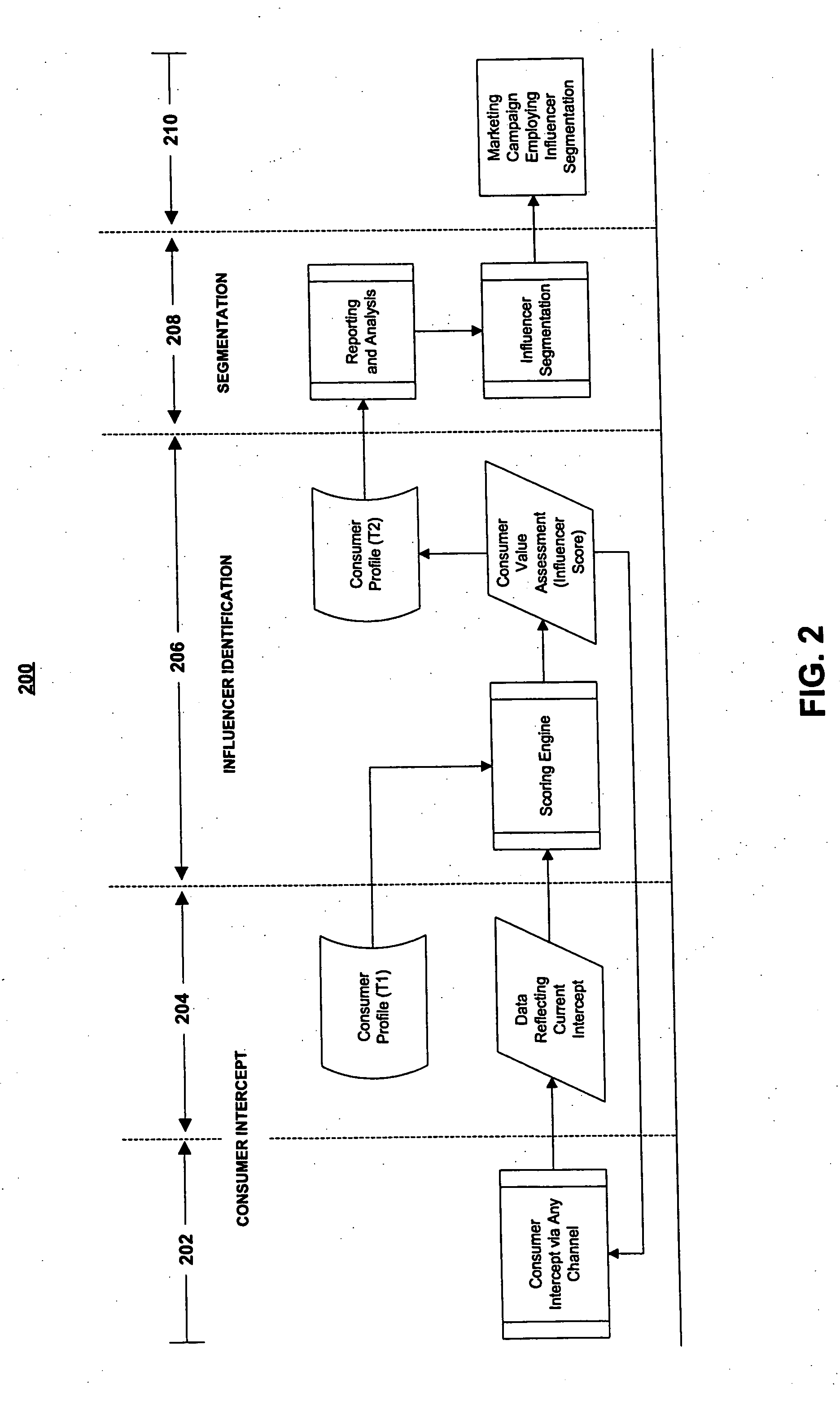 Systems and methods for the identification, recruitment,  and enrollment of influential members of social groups